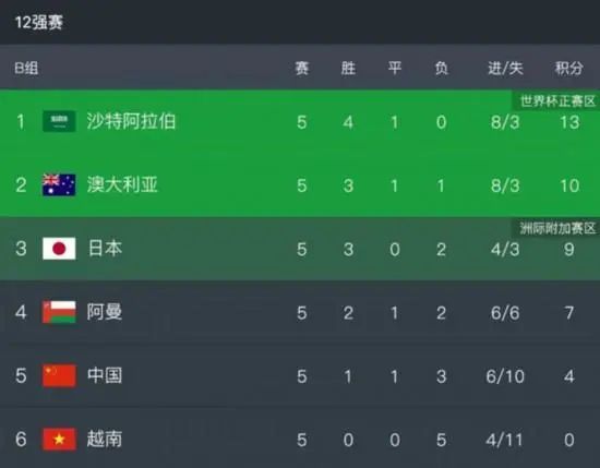 独自在海边