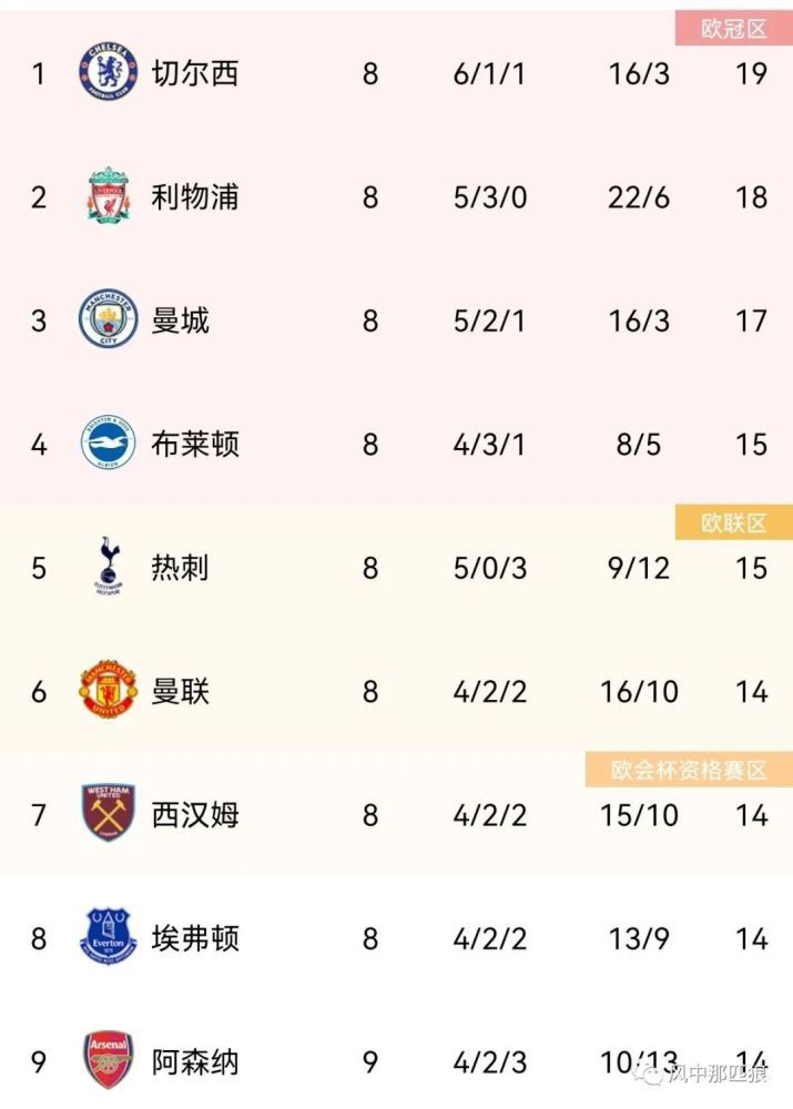 狠狠色伊人亚洲综合网站l